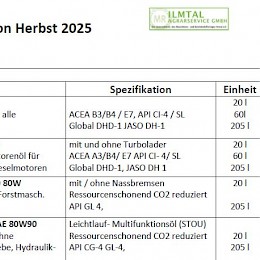 Schmierstoff Bestellaktion 2025